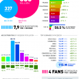 Holy Growth! In 2010 Facebook Averaged Almost 8 New Registrations Per Second Holy Growth! In 2010 Facebook Averaged Almost 8 New Registrations Per Second