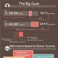 Charitable Giving During Christmas [INFOGRAPHIC]