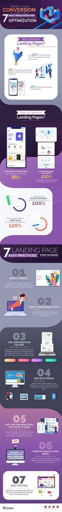 7 Landing Page Best Practices to Improve Your Website Conversion Rate ...